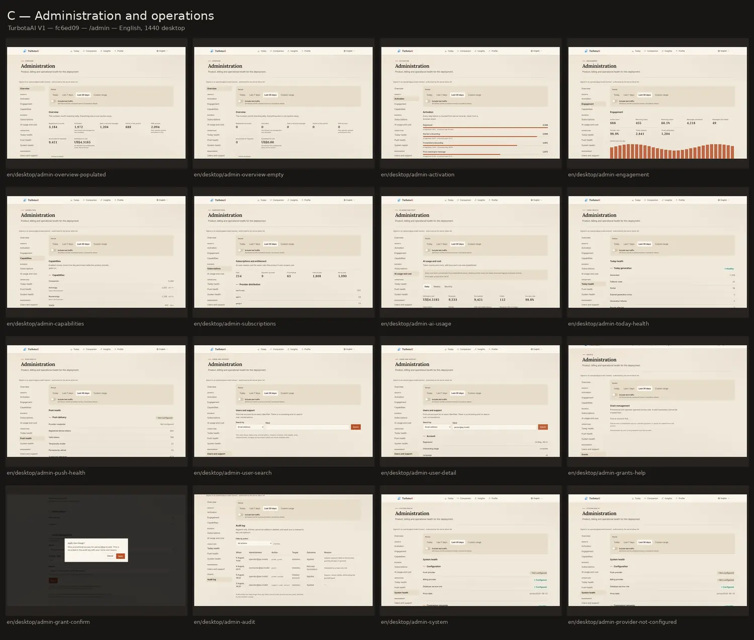 TurbotaAI — Operations console — activation, engagement, subscriptions, AI usage and cost, system health, support lookup and an audit log