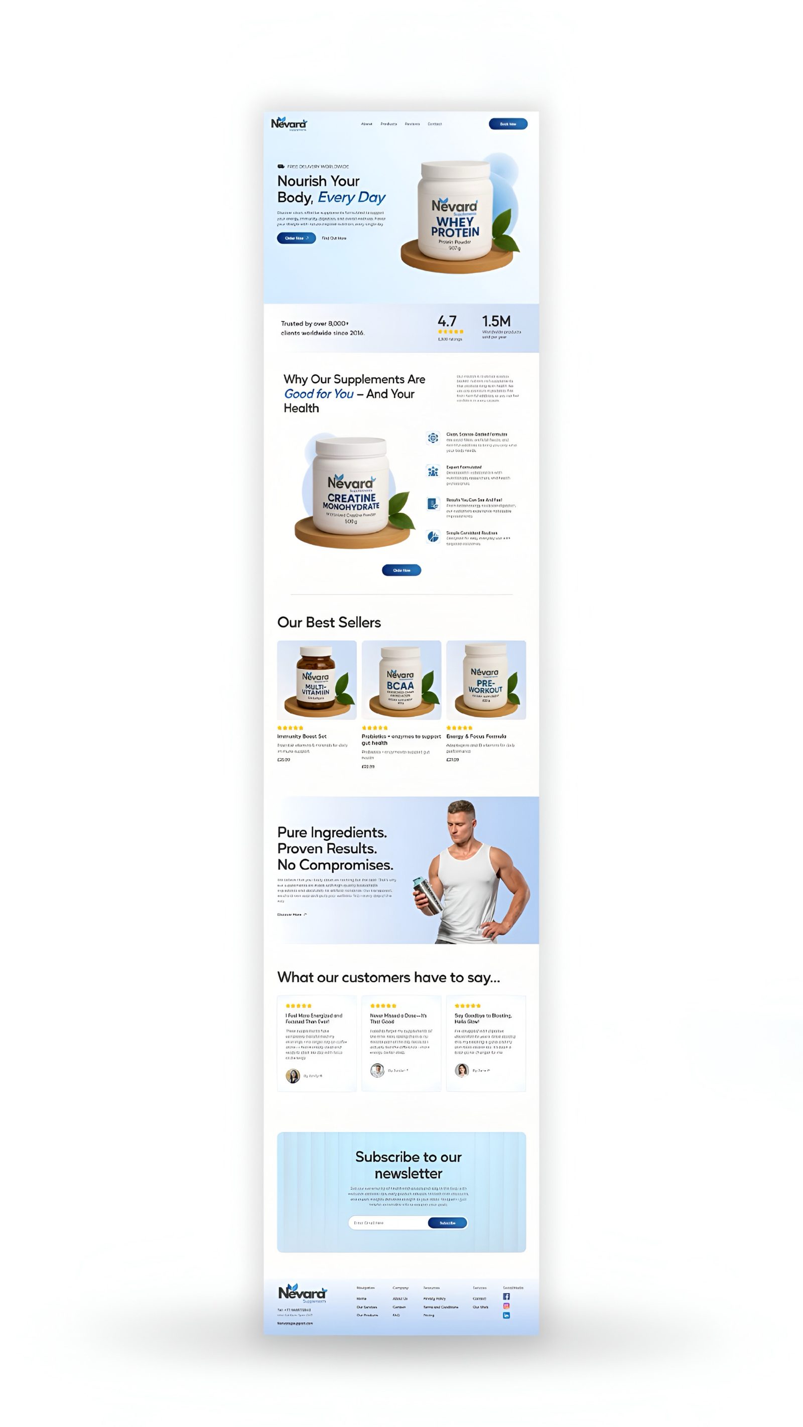 Nēvard — Бренд добавок · Ecommerce-система — 1